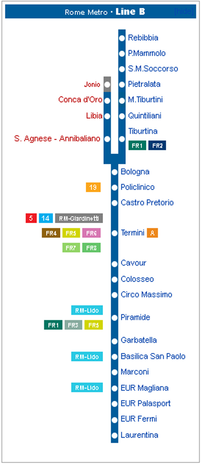 Ταξίδια Take A Tour » Metro Rome Line B